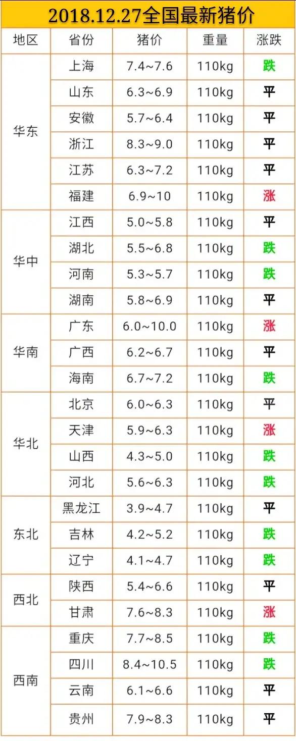 今日豬價(jià)12.27日今日最新豬價(jià)大豬價(jià)格？非洲豬瘟豬價(jià)漲跌？